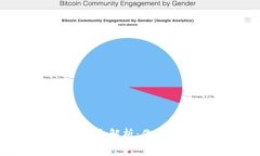 : TP钱包挖矿费用全解析：你需要了解的费用结构