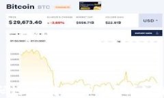TP钱包忘记密码还能转出币吗？详细解读与解决方