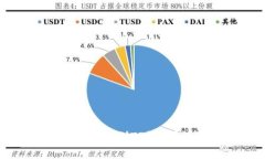 鲸交易所的币能否转到TP钱包？详细解析与指南