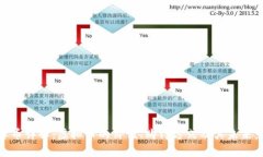 魔兽币详解：虚拟币的价值、购得方式及其未来