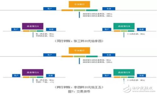 2023年M2虚拟币全面解析：投资前景、市场动态与风险机遇