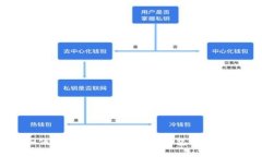 imToken：如何使用这款虚拟货币钱包进行数字资产