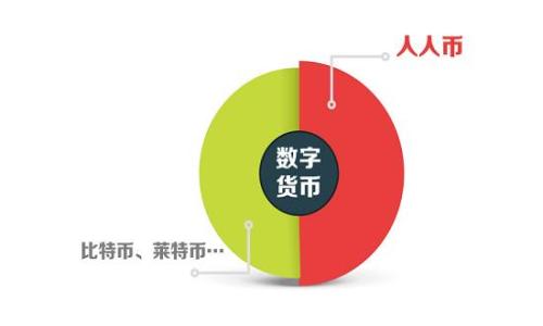 
什么是SVC虚拟币？SVC币的特点与投资前景分析