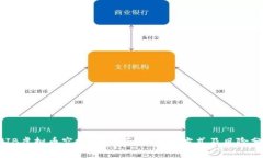 SHIB虚拟币空投：如何获取、参与方式及风险分析