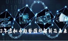 2023年虚拟币趋势图形解析及未来预测