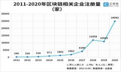 全球虚拟币交易所：全面分析与推荐
