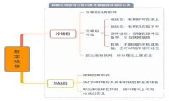 虚拟币交易中适合使用的银行卡类型及选择指南