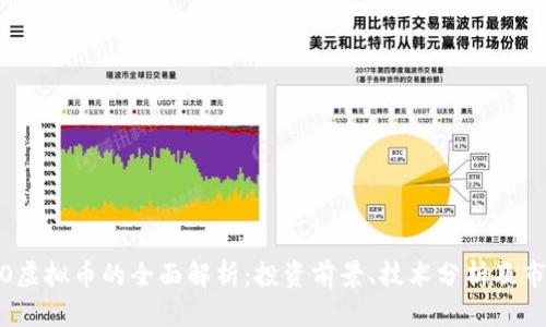 : MIMO虚拟币的全面解析：投资前景、技术分析及市场动态