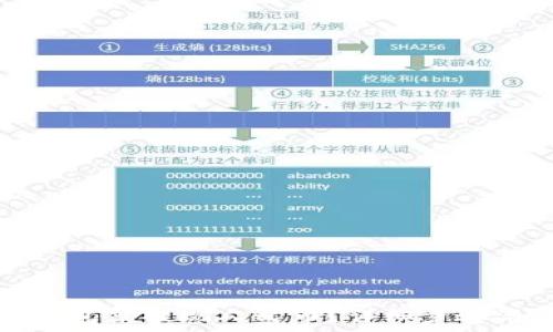   
如何在TP钱包里提现人民币？详细步骤与注意事项