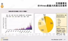 FIL币如何存入TP钱包？详细指南与常见问题解答