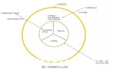 什么是Long虚拟币？投资者必知的市场动态与前景