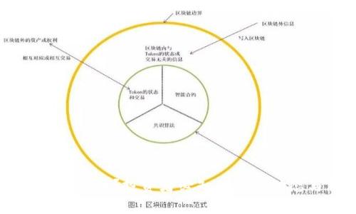 什么是Long虚拟币？投资者必知的市场动态与前景分析