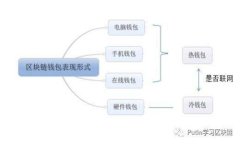 虚拟币蒸汽：全面解析与投资前景