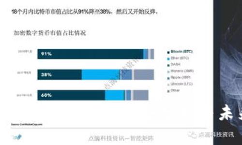 2023年Alice虚拟币走势分析与未来预测