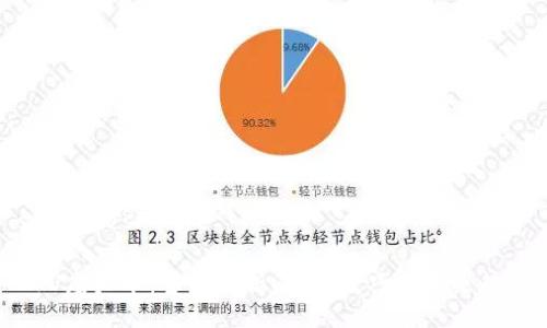 shouye/shouye

CRV虚拟币：全面解析、投资技巧与未来趋势
