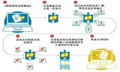 如何将TP钱包中的OK链资产安全转账至币安？详细