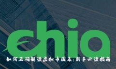 如何正确解读虚拟币图表：新手必读指南