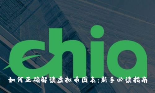 如何正确解读虚拟币图表：新手必读指南