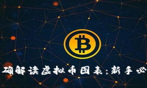 如何正确解读虚拟币图表：新手必读指南