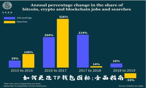 如何更改TP钱包图标：全面指南