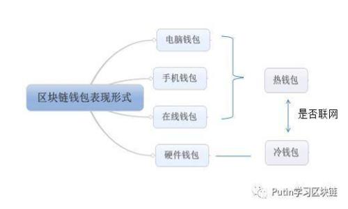 虚拟币数字系统的全景解析：技术、应用及未来发展