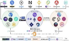 在TP（Telegram）中设置小狐狸钱包的详细步骤指南