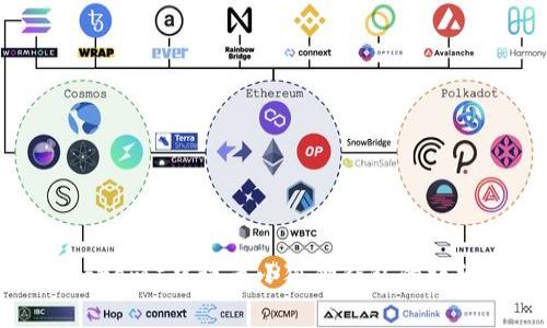 在TP（Telegram）中设置小狐狸钱包的详细步骤指南