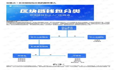 在TP（Telegram）中设置小狐狸钱包的详细步骤指南