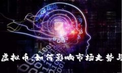名人背书虚拟币：如何影响市场走势与投资决策