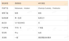  什么是SDWC虚拟币？全面解析及前景展望