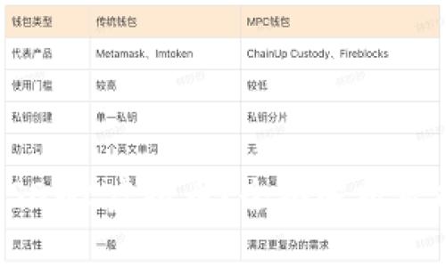  什么是SDWC虚拟币？全面解析及前景展望