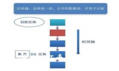 TP钱包如何充值USDT币：详尽指南与操作步骤