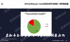 虚拟币合约交易：如何实现利润最大化