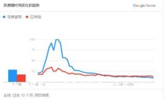 全面解析BBS币虚拟货币的价值与未来