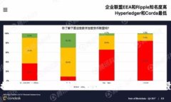 十大虚拟币交易平台推荐：了解各大平台的币种