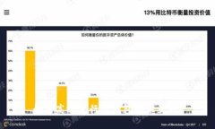 如何高效进行TP钱包的币互转？