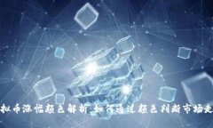 虚拟币涨幅颜色解析：如何通过颜色判断市场走