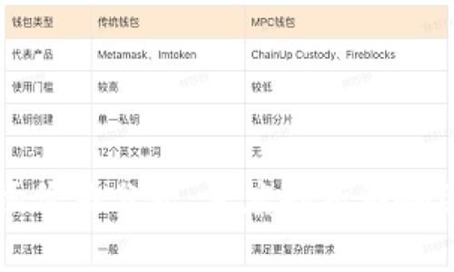 虚拟游戏币市场价格分析：深度剖析影响因素与未来趋势