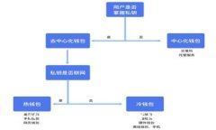 如何查看TP钱包中的资产余额？详细指南与实用技