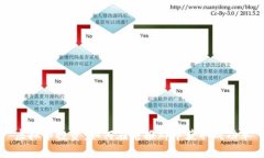 虚拟币投资：如何在电报群中获取成功单