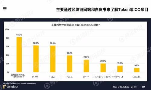 TP钱包输入合约地址的用途详解