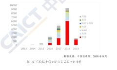 深入了解TP钱包V2：加密数字资产管理的新时代