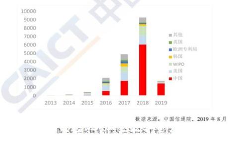 深入了解TP钱包V2：加密数字资产管理的新时代