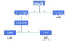 biao ti/biao ti t p钱包怎么买币教程视频/t p钱包怎么