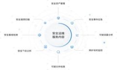 TP钱包如何自主增加资产：全面解析与操作指南