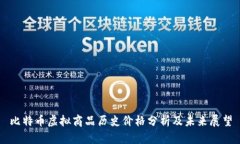 比特币虚拟商品历史价格分析及未来展望