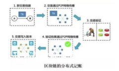 如何利用TP钱包购买未发行的币：全面指南