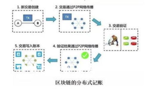 如何利用TP钱包购买未发行的币：全面指南