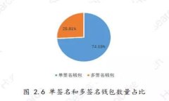 抖音里的虚拟币是真的吗？揭开虚拟币的真相与