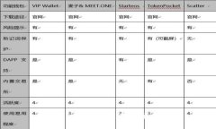 旭t p钱包币是不是流动的